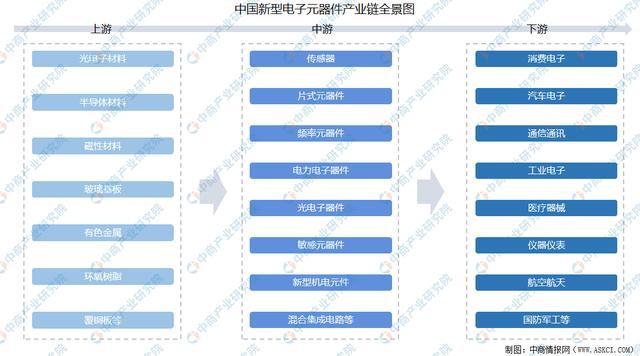 凯发k8游戏官网入口简单的电子设计电子设计电子元器件一览表2021年中国新型电子