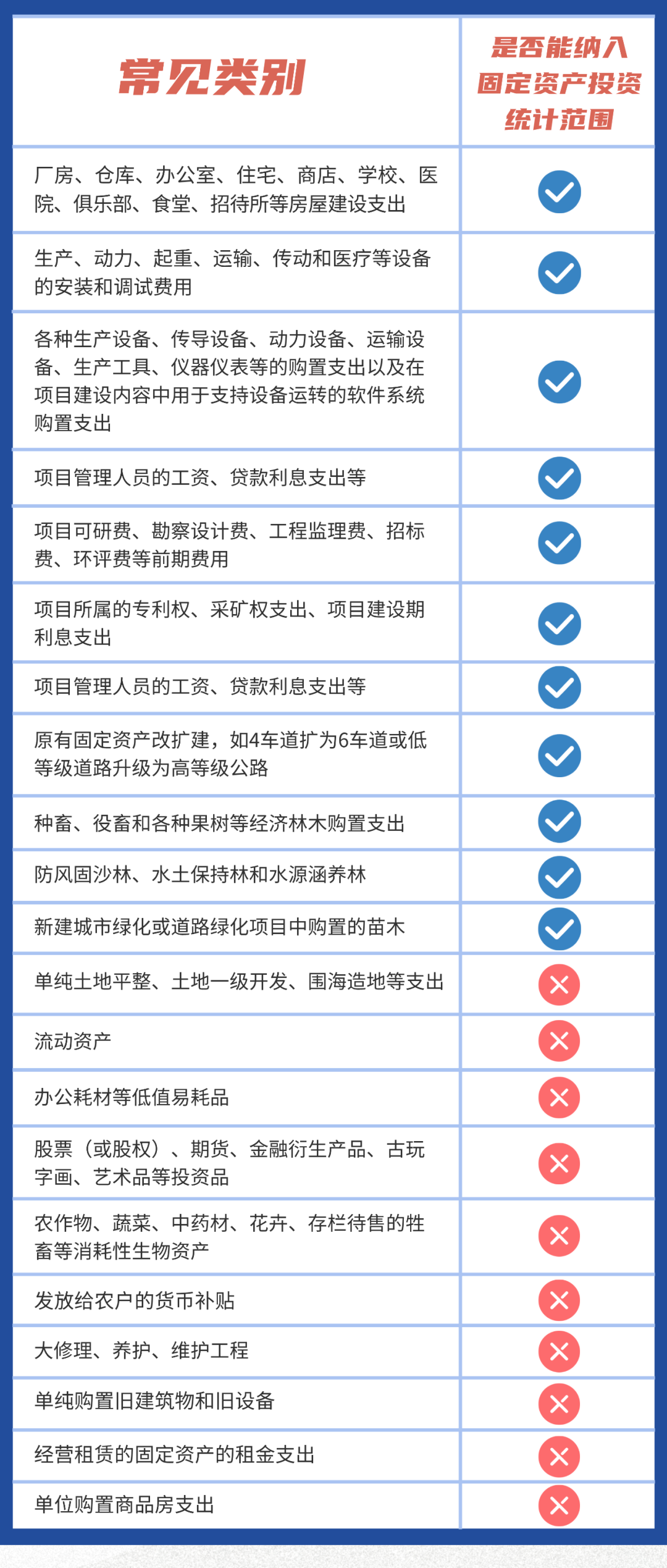 凯发K8一触即发电子产品产品类型怎么填写五经普暨年定报丨固定资产投资统计报表填报