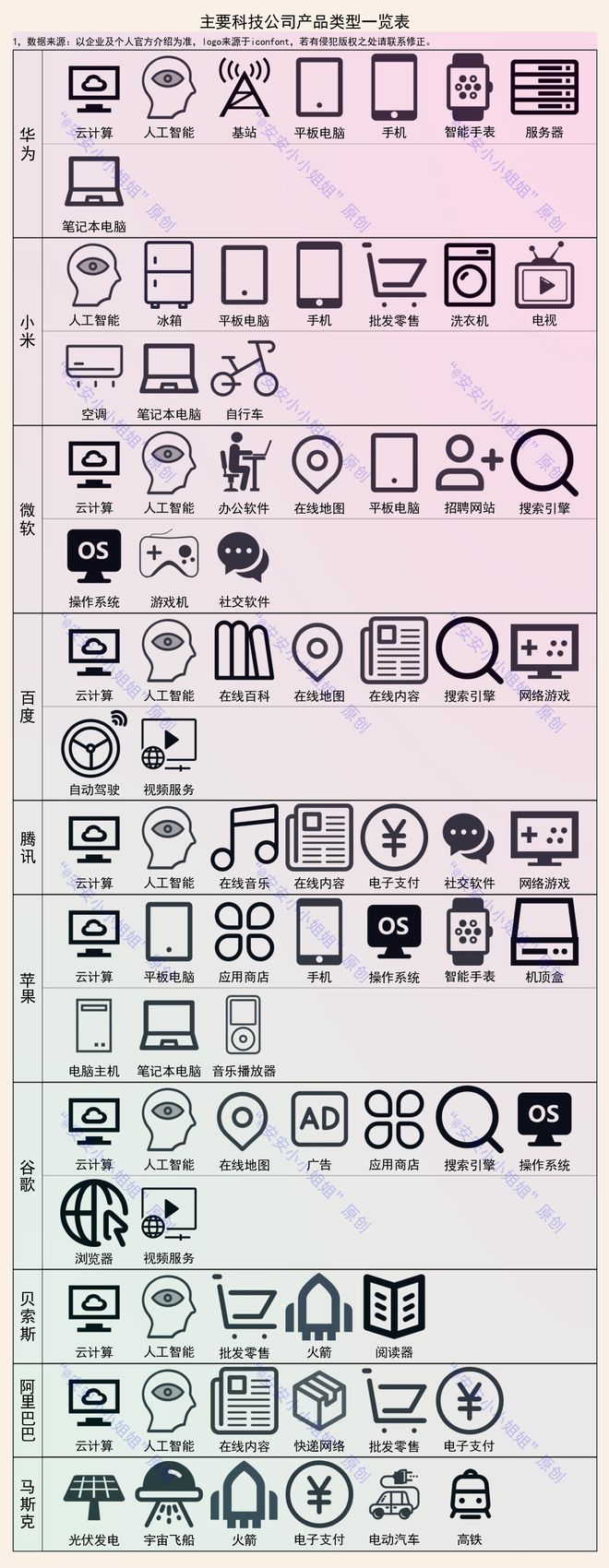 凯发K8一触即发电商类目大全电子产品电子产品种类有哪些科技公司的产品类型盘点：小