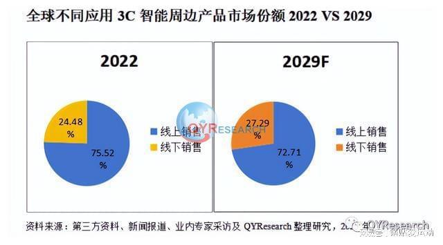 凯发K8一触即发电子产品报价明细表电子产品3c消费电子行业3C智能周边产品行业发