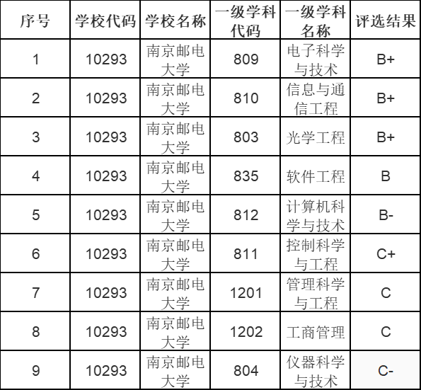 k8凯发天生赢家一触即发电子产品目录电子设计电子技术主要学什么电子科学与技术专业