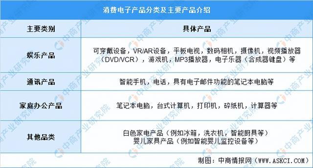 k8凯发天生赢家一触即发世界电子产品大会电子产品消费类电子产品分类2022年中国