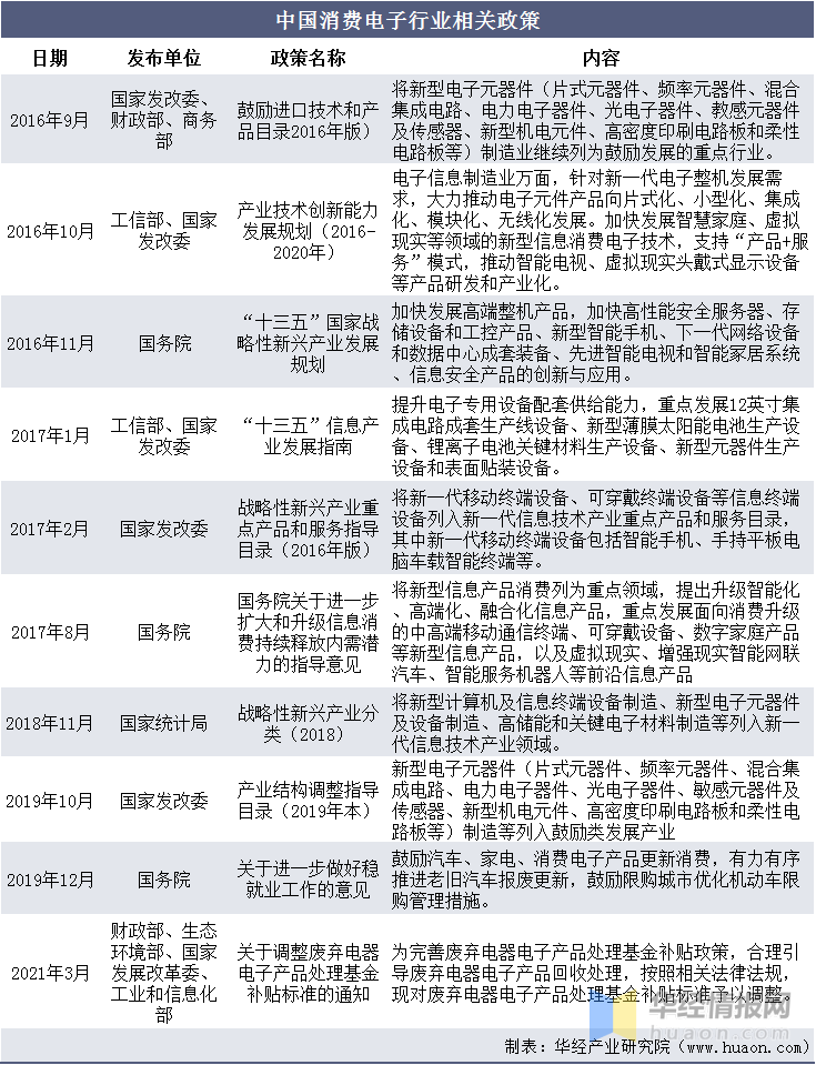 凯发K8一触即发小家电产品大全电子产品终端消费类电子产品2022-2027年中国