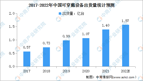 凯发K8一触即发电子产品消费类电子产品市场2022年中国消费电子行业市场前景及投