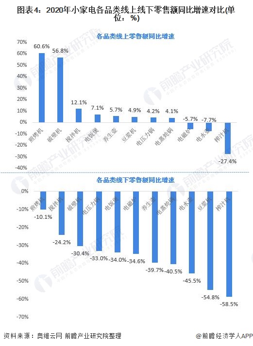 k8凯发天生赢家一触即发电子产品小家电产品结构设计2021年中国小家电行业产品结