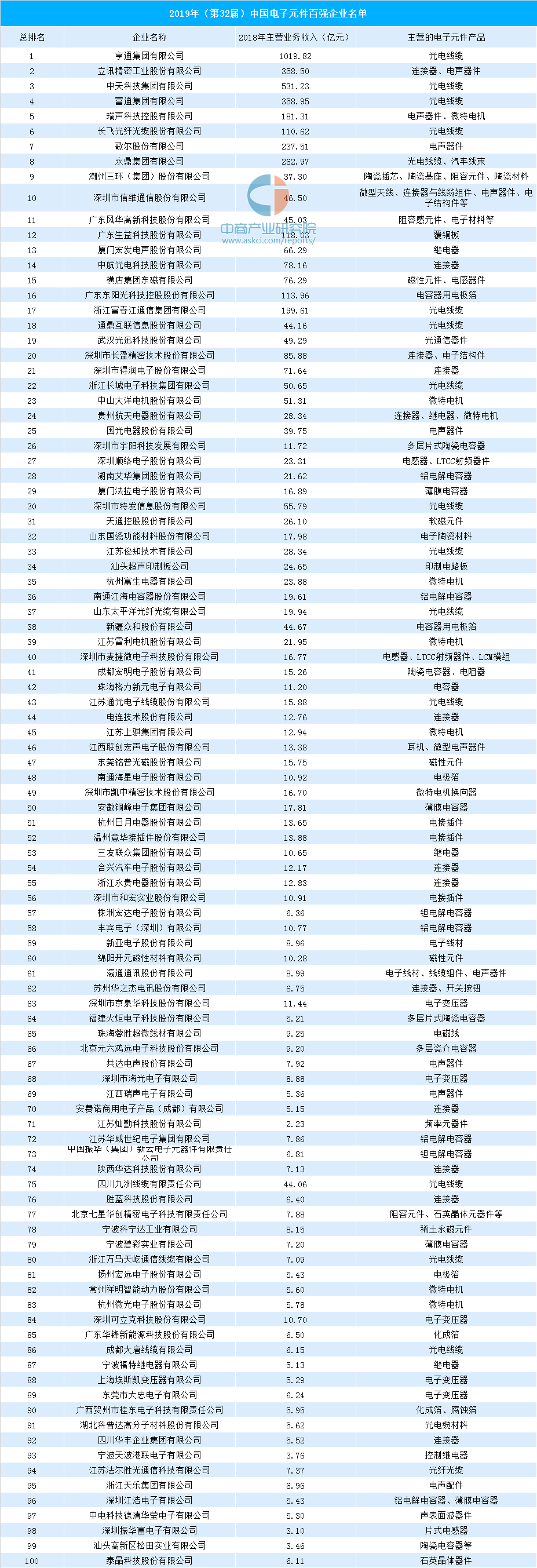 凯发K8一触即发电子板报制作模板电子产品电子元器件厂家排名2019年中国电子元件