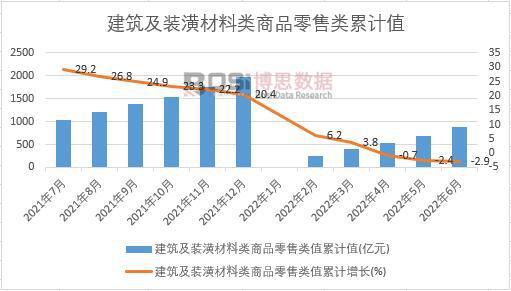 凯发K8一触即发电子产品产品销售品类统计表2022年上半年中国建筑及装潢材料类商