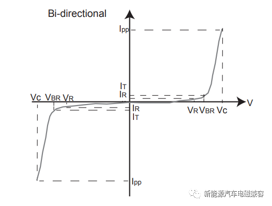 k8凯发电子手工制作电子设计电子设计是干什么的多大的TVS才能满足电源线瞬态抗扰