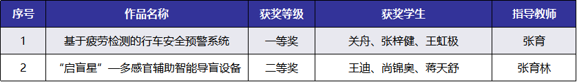 k8凯发天生赢家一触即发电子设计电子设计竞赛作品西安交大学子获2022年全国大学