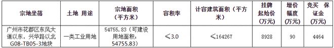 k8凯发天生赢家一触即发电子产品电子设备分类目录花都挂牌出让5宗地块→