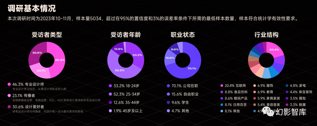 k8凯发天生赢家一触即发大学生电子大赛电子设计电子设计实训报告2023年度AI设