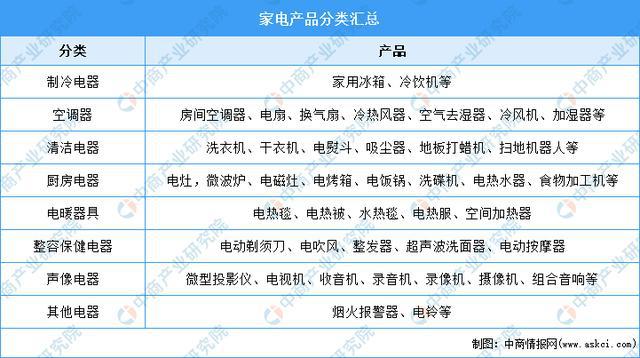 k8凯发简单的电子设计作品电子产品家用电器的分类年度总结：2021年中国家电市场