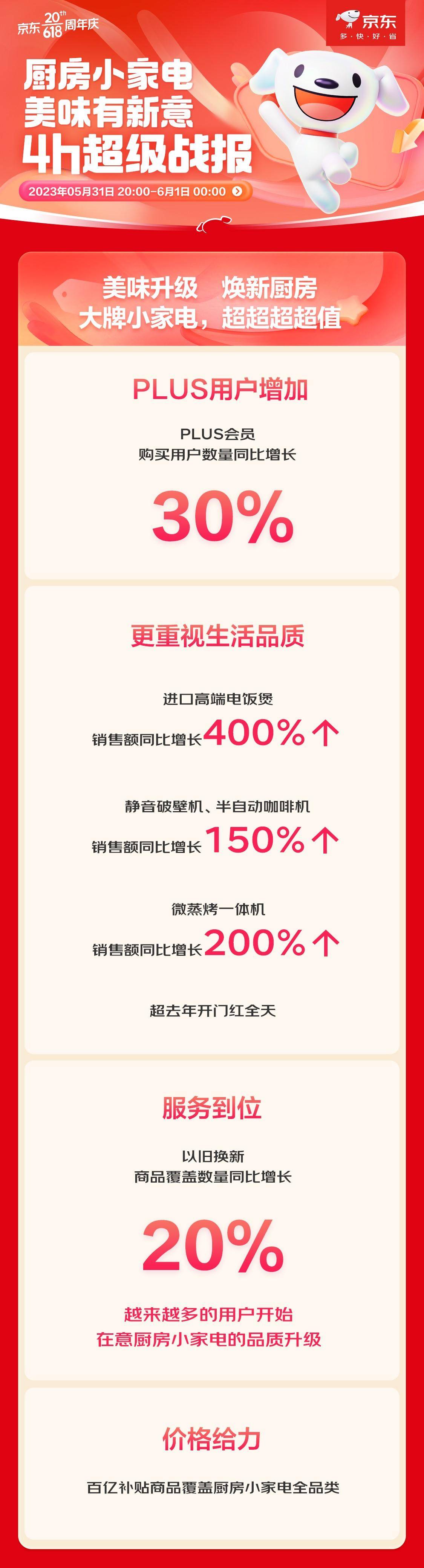 k8凯发电子产品京东商城小家电产品京东618厨房小家电品类爆发微蒸烤一体机4小时