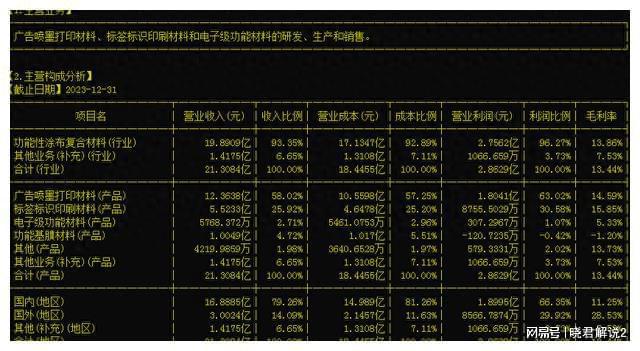 凯发K8一触即发家用小电器大全电子设计电子技术设计报告福莱新材（605488）