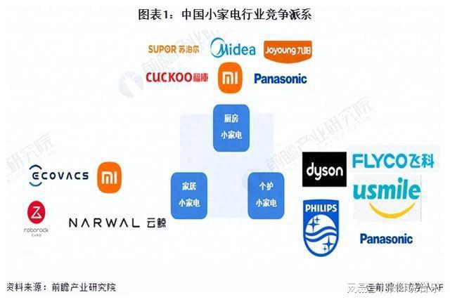 k8凯发天生赢家一触即发电子产品小家电公司排名行业深度】洞察2023：中国小家电