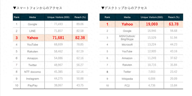 凯发K8一触即发简单木簪子设计图纸电子产品日本电子产品网站YAHOO—日本最爱的