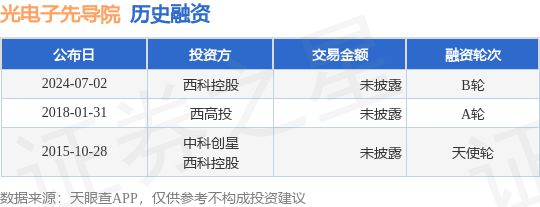 k8凯发官网光电子先导院公布B轮融资投资方为西科控股