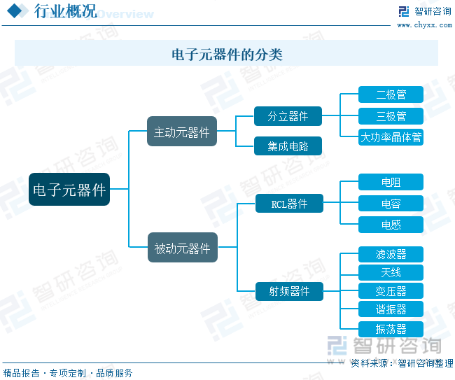 k8凯发官网，【行业趋势】2023年中国电子元器件行业发展政策、竞争格局及未来前