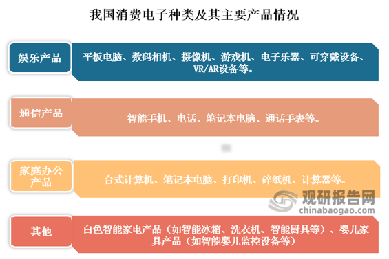 k8凯发，我国消费电子市场规模及产业附加值 规模稳健增长 “微笑曲线”已现