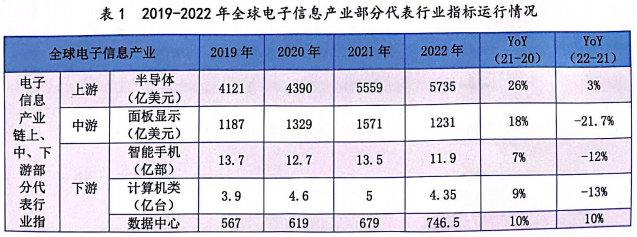 k8凯发，未来电子行业的发展趋势？