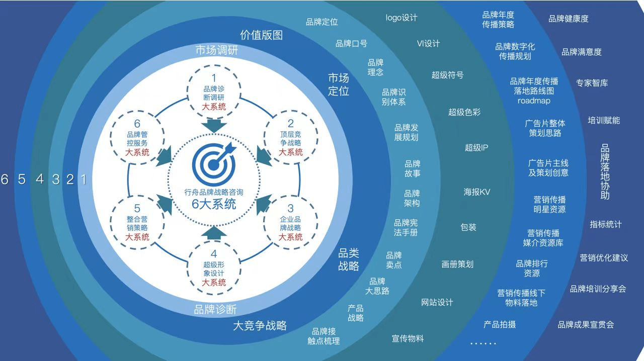 k8凯发，专业品牌全案策划公司行舟品牌咨询：大定位案例分析之消费电子品牌——惠普