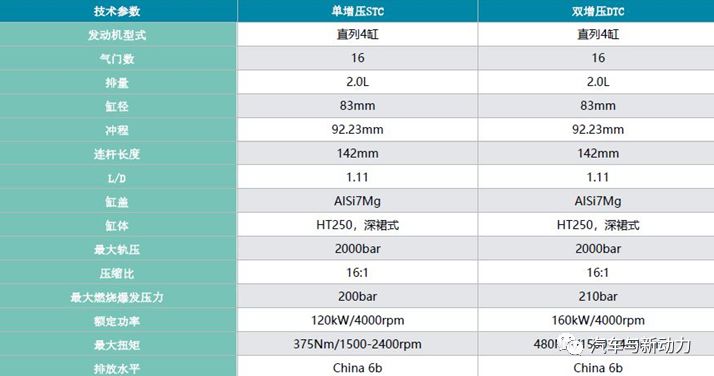 k8凯发官网，上汽新款柴油机--上汽π功能介绍