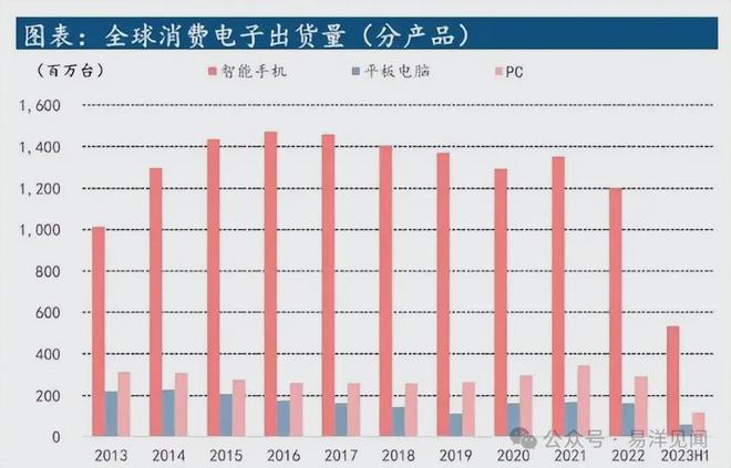 凯发k8，消费电子第一龙头净利润大增2000%多家公司跑步抢筹！