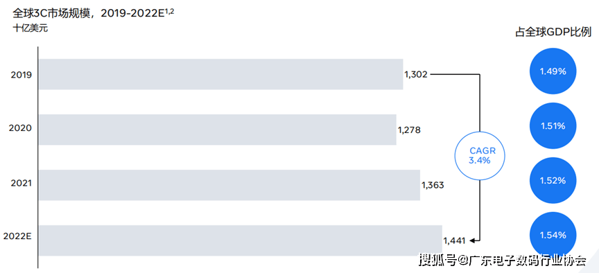 凯发k8，3C数码行业趋势：5个洞察、1套方案助力大促增长