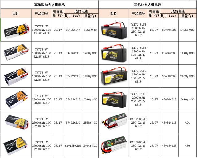 k8凯发，无人机电池6s规格型号大全